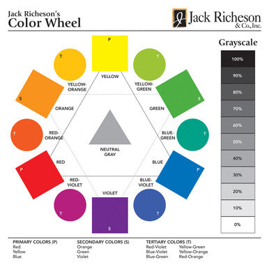 Richeson Color Wheel